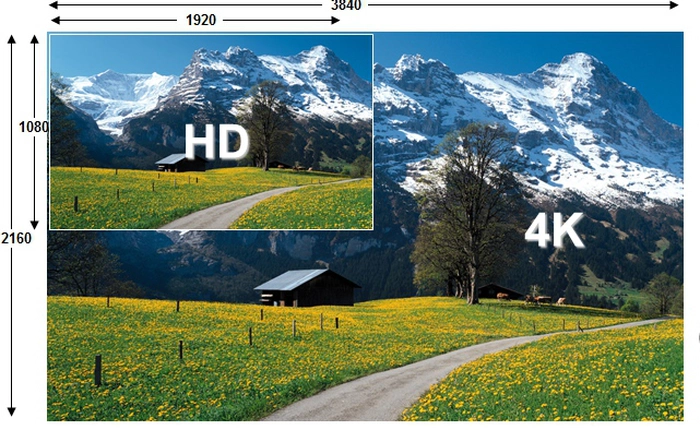 "Tậu" hệ thống giải trí 4K - Đầu tư cũng cần hiểu biết