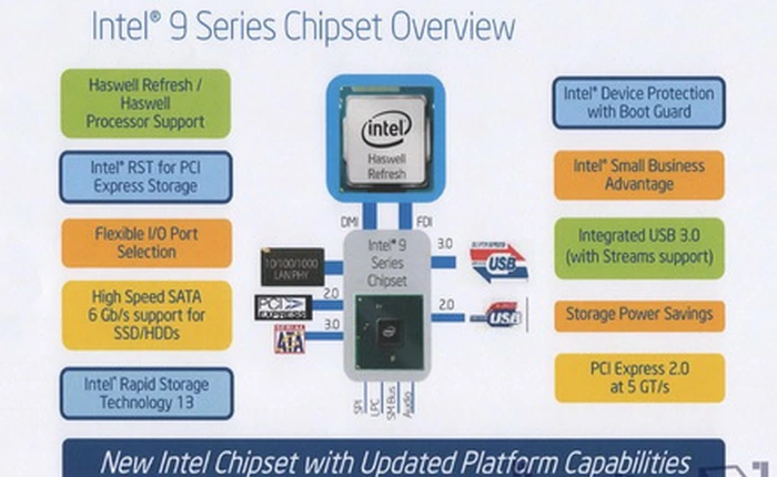 Rò rỉ ngày ra mắt chip Haswell mới, có thể vào tháng Năm tới