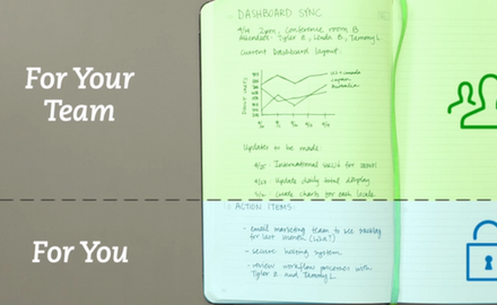 Quyển vở ghi chú giúp đồng bộ nhanh chóng với tài khoản Evernote của bạn