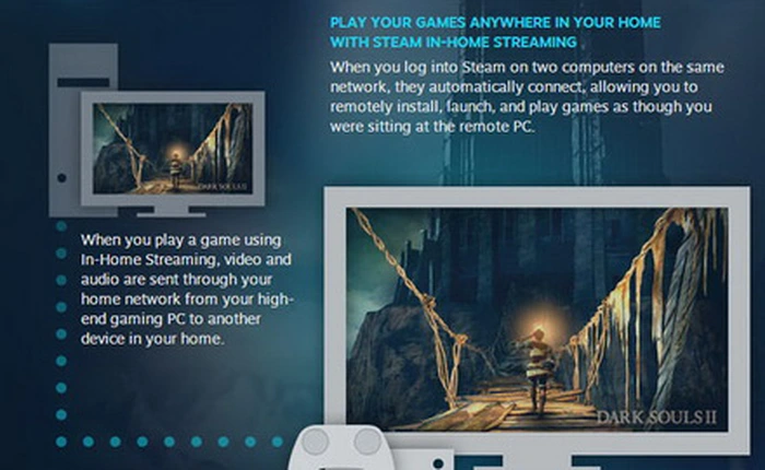 Valve ra mắt rộng rãi dịch vụ In-Home Streaming dành cho game thủ