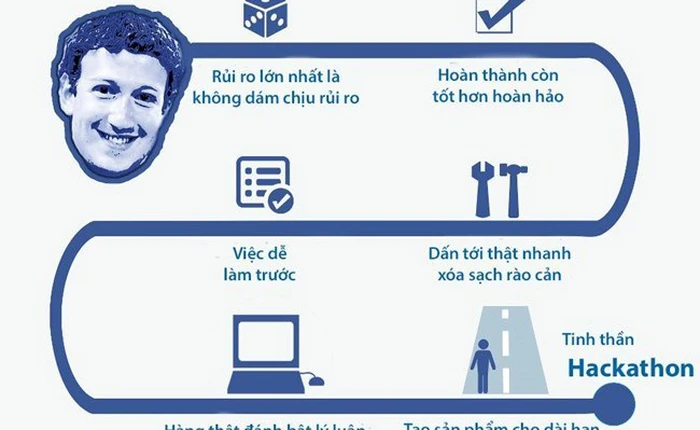 6 lời khuyên khởi nghiệp của Mark Zuckerberg