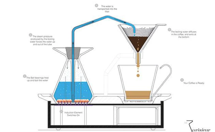 Barisieur đồng hồ báo thức cho những người nghiền cà phê