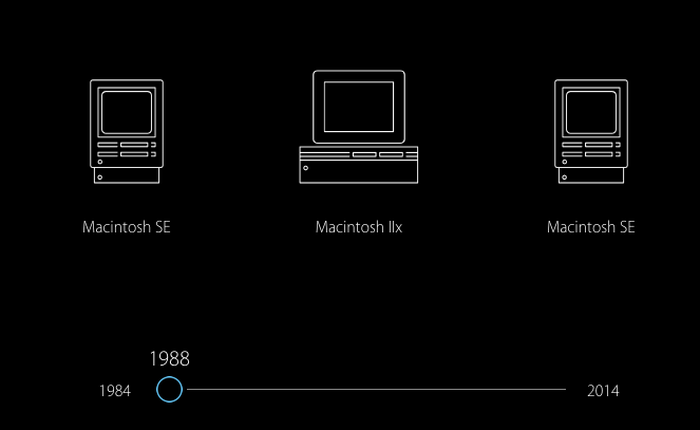 Hướng dẫn cài đặt font chữ đặc biệt kỷ niệm 30 năm máy Mac của Apple