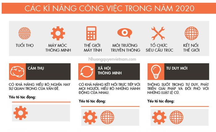 Những kỹ năng làm việc quan trọng cần có ở năm 2020