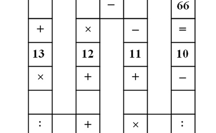 Báo chí phương Tây đau đầu với bài toán của học sinh tiểu học Việt Nam