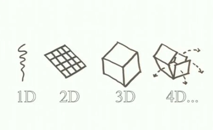 Hãy quên máy in 3D đi, vì công nghệ in 4D sẽ làm thay đổi tất cả mọi thứ