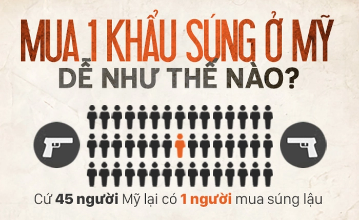 Mỹ: Mua súng dễ hơn mua một chai bia