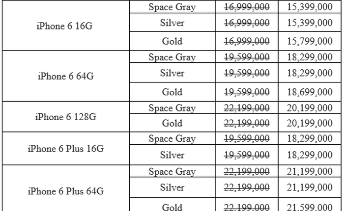 Muachung Plaza giảm giá lên tới 2 triệu đồng cho tất cả các sản phẩm iPhone 6/6 Plus chính hãng FPT