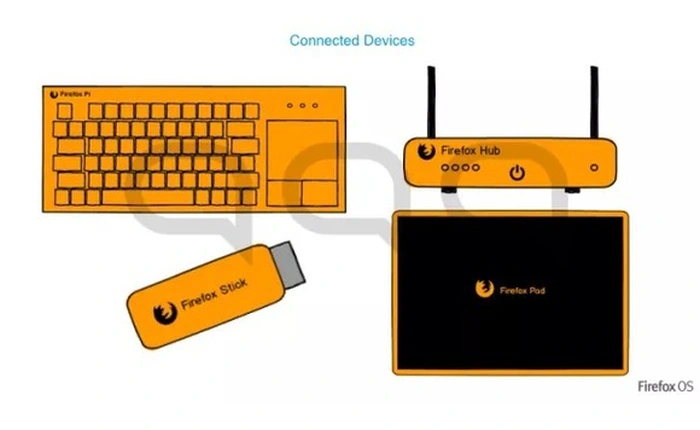 Firefox OS vẫn sống ở 1 nơi nào đó, trong bộ phát Wifi, máy tính bảng hay bàn phím