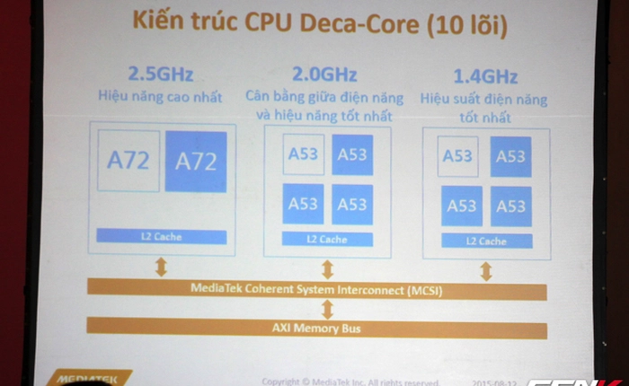 MediaTek chính thức ra mắt CPU 10 nhân Helio X20 tại Việt Nam