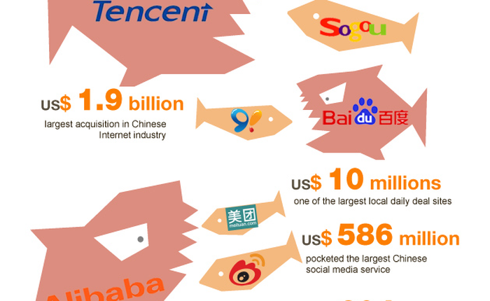 "Tam Hùng Trung Quốc" sẵn sàng chi đến 80 tỷ USD cho thâu tóm và sáp nhập trong năm 2016