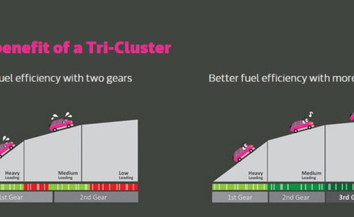 Mediatek giới thiệu chip xử lý di động 10 nhân Helio X20 công nghệ hoàn toàn mới