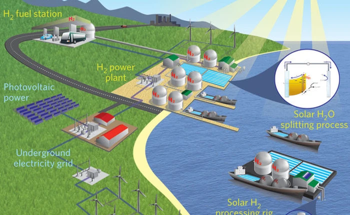 Sản xuất năng lượng mặt trời bằng... nước