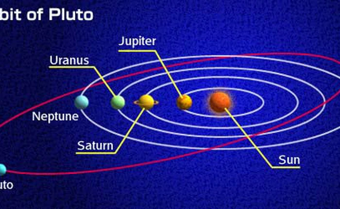 Sao Diêm Vương còn chưa kịp hoàn thành nhiệm vụ của "hành tinh" đã mất danh hiệu