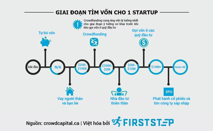 Crowdfunding Việt Nam sau Ig9 - Trăm hoa vẫn nụ