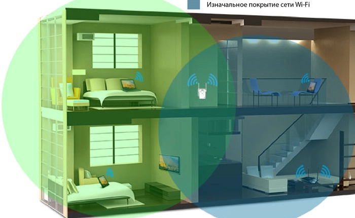 Nhân đôi độ phủ Wi-Fi với dải sản phẩm mở rộng sóng Wi-Fi của TP-LINK