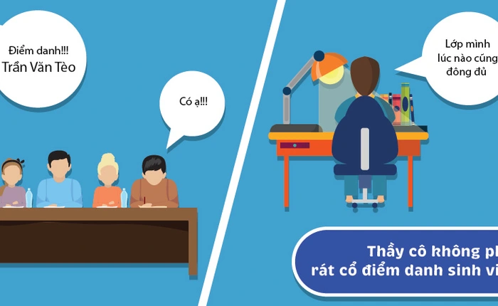 Những sự thật thú vị về một trường đại học trực tuyến ở Việt Nam