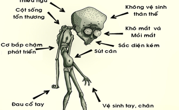 Game thủ chú ý: Nghiện chơi game làm tăng nguy mắc bệnh tiểu đường