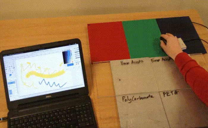 Xem bộ máy này nhận dạng chính xác mình đang "sờ" vào cái gì như thế nào