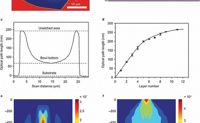 Ống kính máy ảnh mỏng hơn 2.000 lần so với tóc người