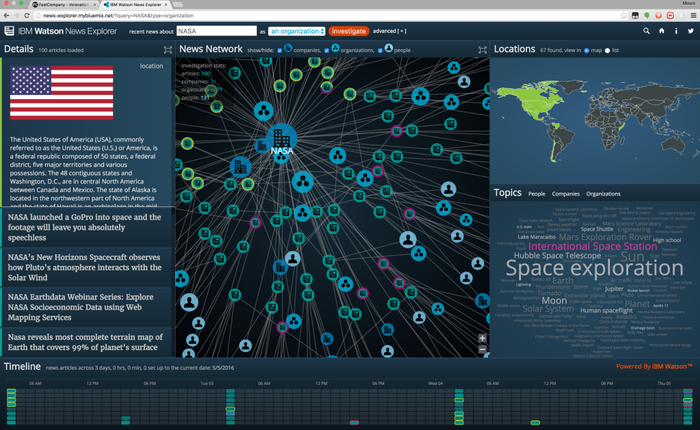 22 web platform tương tác đỉnh nhất năm 2016