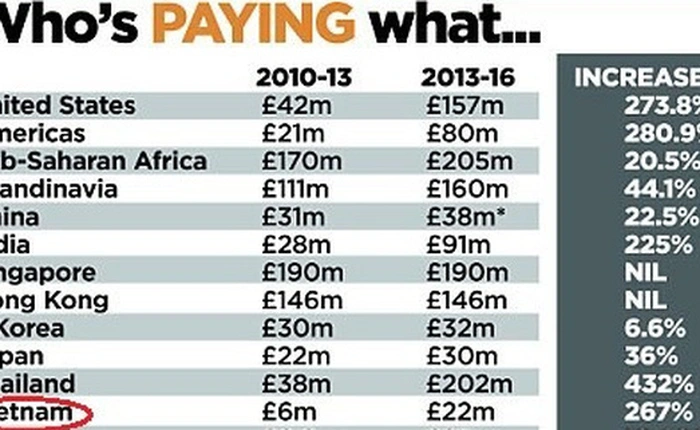 ‘Bản quyền NH Anh như bó rau 2 nghìn bị hét giá 15 nghìn'