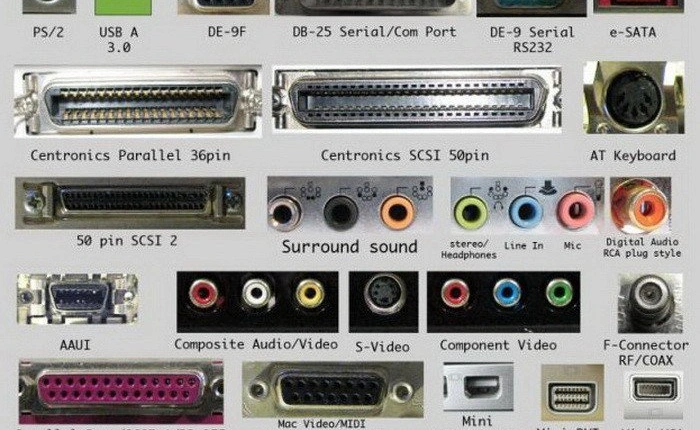 Hoài niệm lại 8 cổng giao tiếp đã đi vào tâm trí 8X, bên cạnh jack 3,5mm