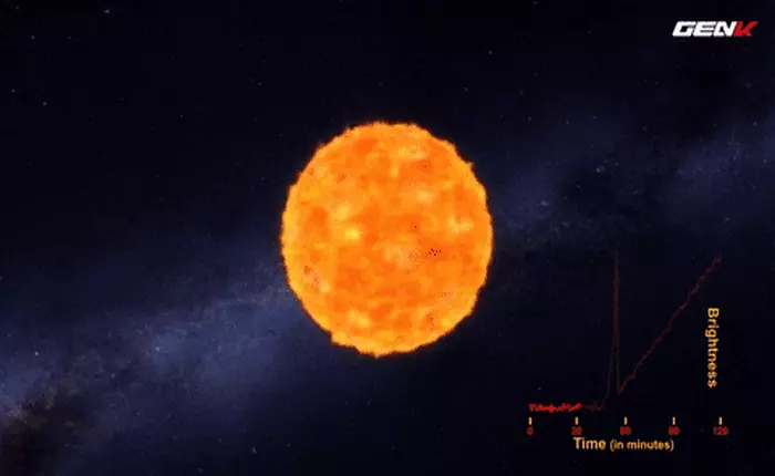 [Video] NASA ghi lại cảnh tượng ngôi sao phát nổ như pháo hoa