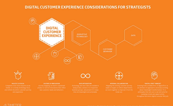 Trải nghiệm khách hàng khác gì với trải nghiệm người dùng?