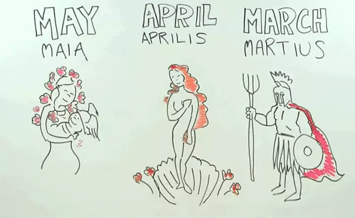 Vì sao tháng Ba lại là March, tháng Mười Hai là December? Xem video này là hiểu