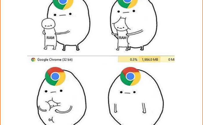 Chỉ đóng đúng 1 tab trên Chrome, tôi đã tăng gấp đôi thời lượng pin cho MacBook