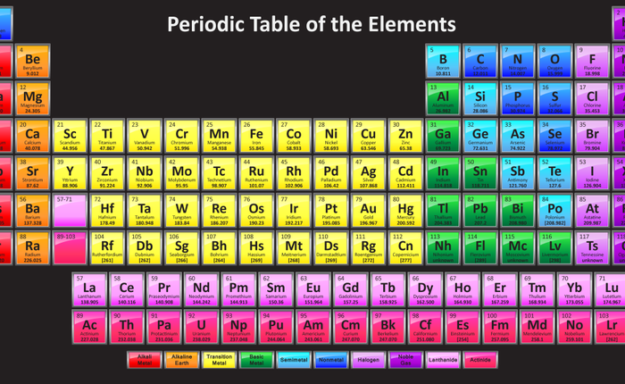 CHÍNH THỨC: Bảng Tuần hoàn hóa học có thêm bốn thành viên mới, ai vẫn đang học Hóa chú ý