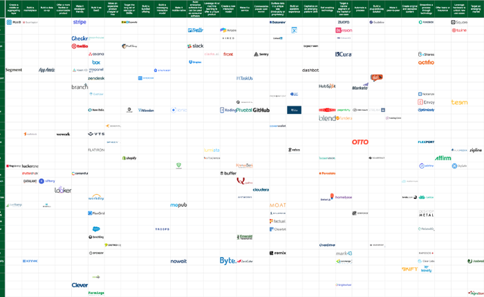 Ma trận ý tưởng cho startup phiên bản B2B