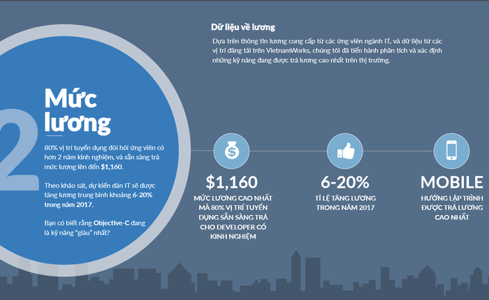 Khảo sát lương, phúc lợi và kỹ năng ngành IT: Mức lương cao nhất cho sinh viên mới ra trường là hơn 800 USD