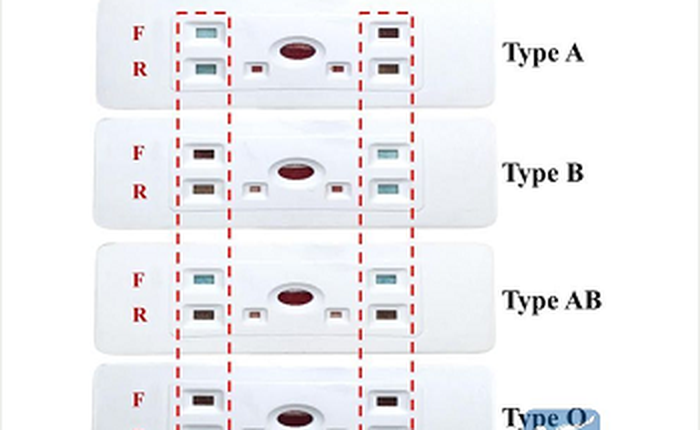 Các nhà nghiên cứu Trung Quốc tìm ra cách xét nghiệm nhóm máu trong vòng 30 giây chỉ bằng 1 tờ giấy