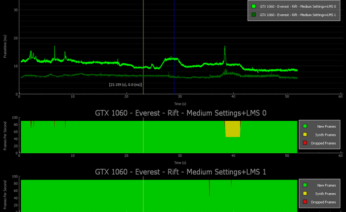 Nvidia ra mắt công cụ giống FRAPS, chuyên trị benchmark game thực tế ảo