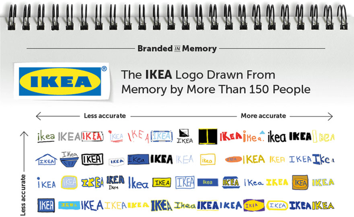 Thử thách vẽ lại logo của thương hiệu nổi tiếng không hề dễ dàng, kết quả lại càng thú vị
