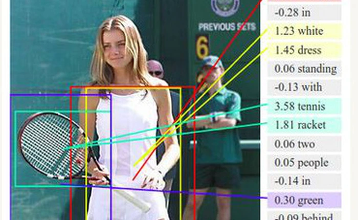 Giúp mạng thần kinh nhân tạo giải quyết được đến 8 công việc khác nhau, Google đang tiến một bước đột phá trong công nghệ AI