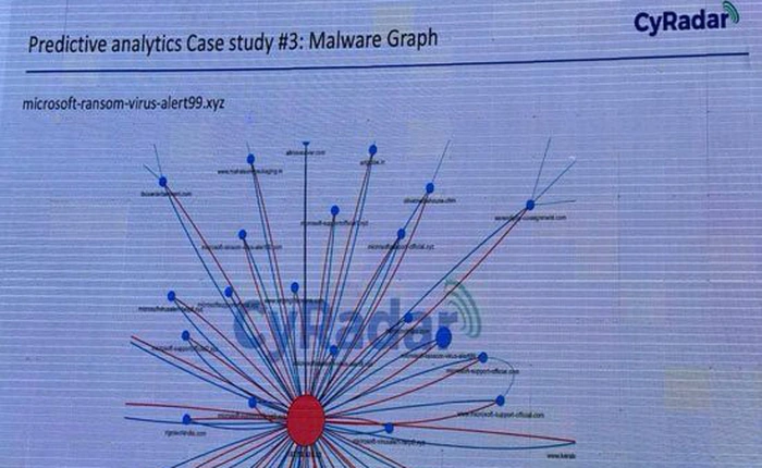 Dùng Big data để truy tìm và ngăn chặn hacker tấn công