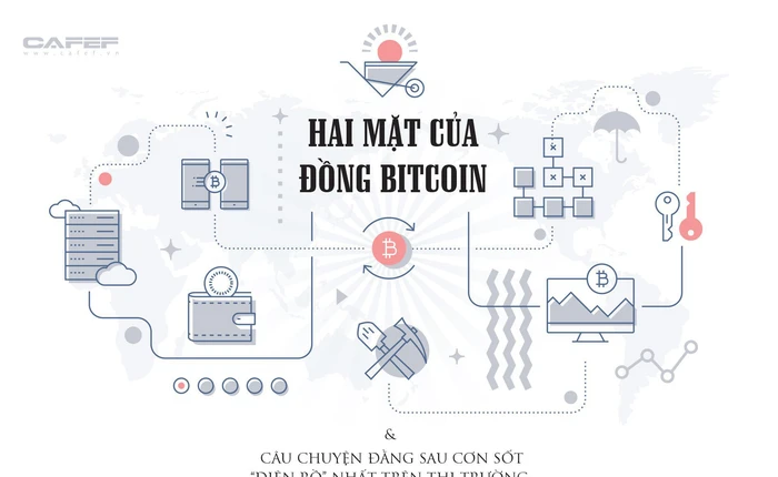 Hai mặt của đồng bitcoin và câu chuyện đằng sau cơn sốt “điên rồ” trên thị trường tài chính hiện nay