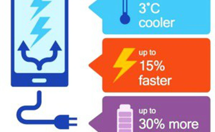 Galaxy S9 trang bị Snapdragon 845 với Quick Charge 4+, điều này có ý nghĩa gì