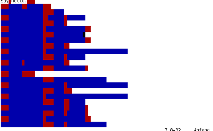 Hỏi khó các coder: Ngôn ngữ lập trình nào là khó nhất để viết Hello World?