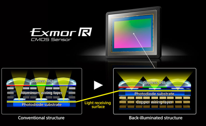 Sony tạo bước đột phá mới khi chế tạo thành công cảm biến máy ảnh BSI với màn trập global