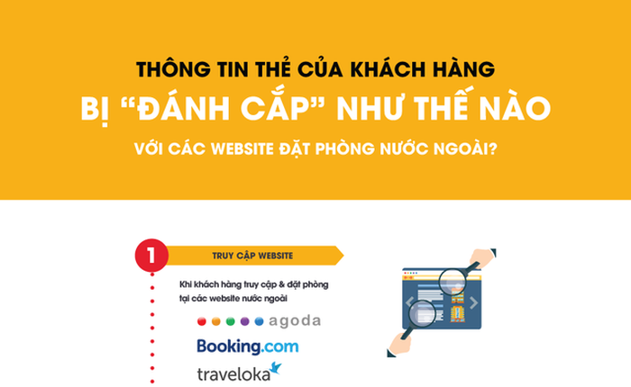 Thông tin thẻ của khách hàng bị "đánh cắp" như thế nào với các website đặt phòng nước ngoài?