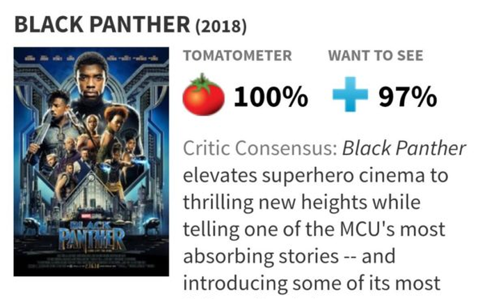 Dù bị fan DC lăm le "dìm hàng", Black Panther vẫn làm nên điều không tưởng: 100% đánh giá tích cực trên Rotten Tomatoes