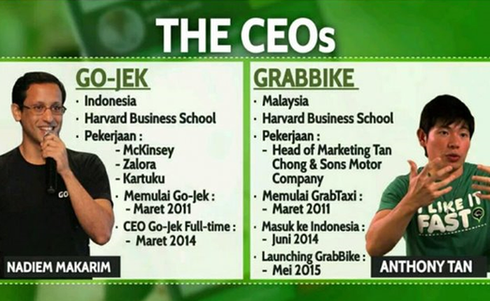 Grab - Go-Jek: Cuộc đối đầu của 2 startup kỳ lân ở Đông Nam Á và màn tỉ thí giữa 2 người bạn học Harvard