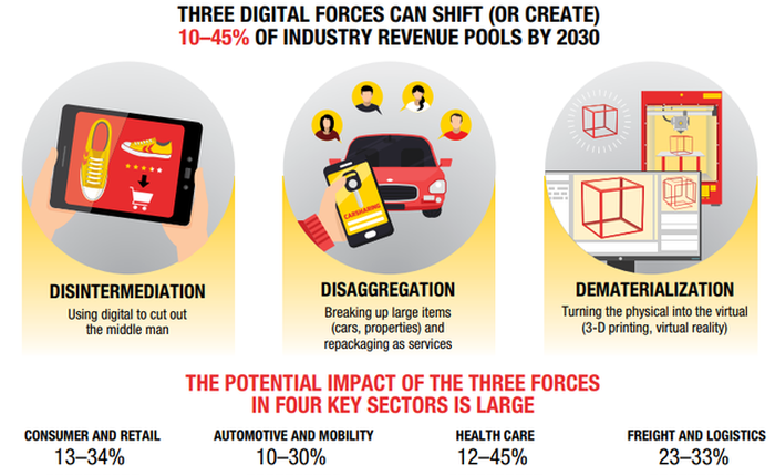 Tại sao 42% thương mại điện tử toàn cầu đang diễn ra ở Trung Quốc?