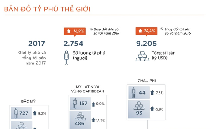 [Infographic] Bản đồ tỷ phú thế giới