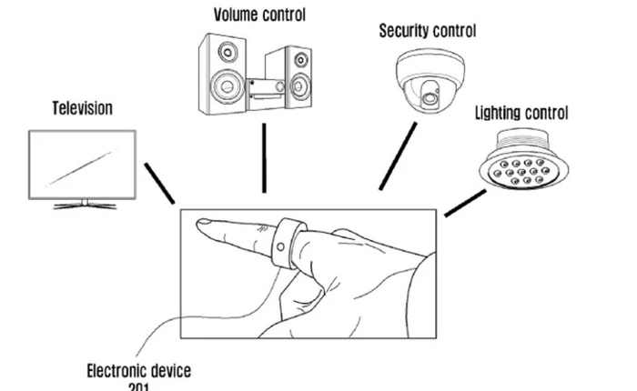 Lộ bằng sáng chế nhẫn thông minh của Samsung: Điều khiển mọi thiết bị trong hệ sinh thái chỉ bằng một ngón tay
