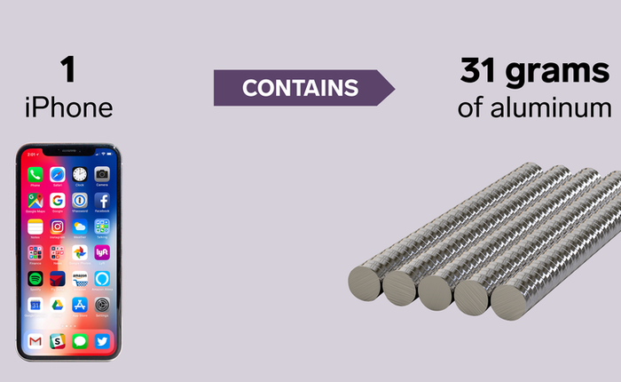 Từ đường viên cho tới iPhone, đây là lượng nguyên liệu thô để tạo ra 9 sản phẩm quen thuộc